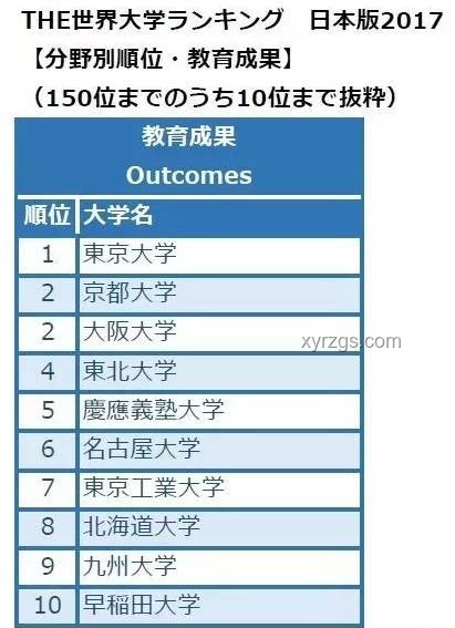 京都大学数据科学&东京大学CS/复杂理工合格经验深度解析